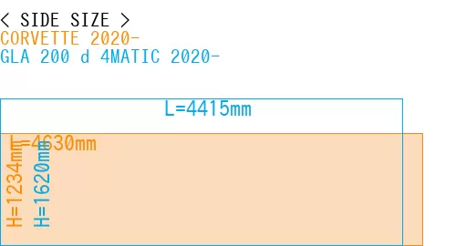 #CORVETTE 2020- + GLA 200 d 4MATIC 2020-